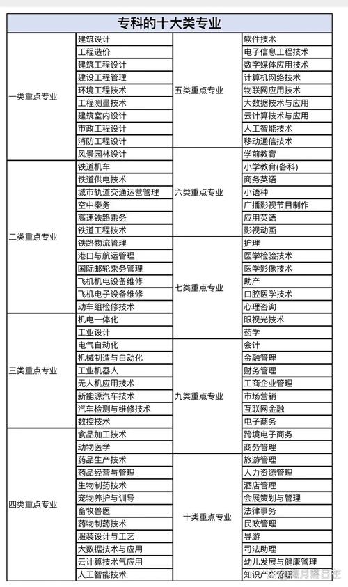 大专可选的专业 大专可选的专业 人工智能