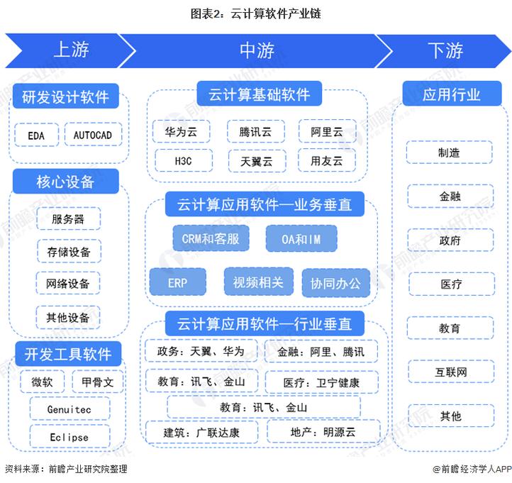 云计算产业链 智能家居 云计算产业链 云计算产业链 智能家居