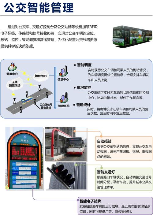 城域物联专网 智能科技 城域物联专网 城域物联专网 智能科技