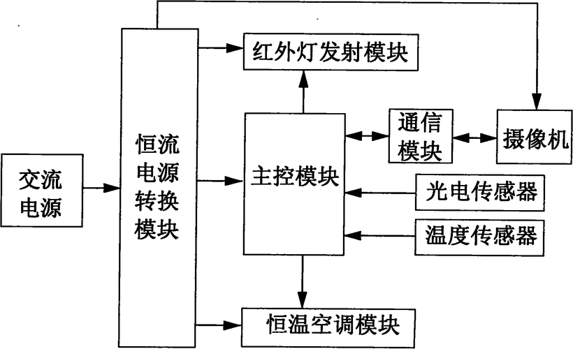 远红外监控原理 远红外监控原理 智能家居