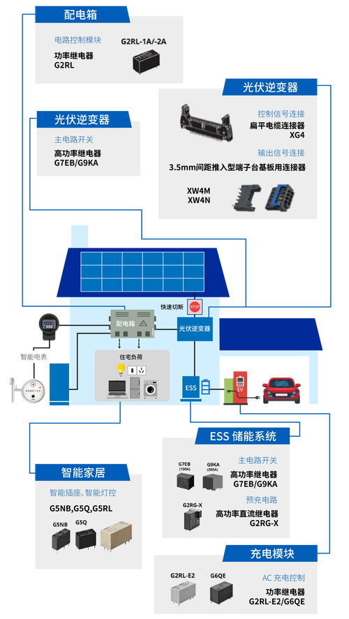 新能源三大应用 智能家居 新能源三大应用 新能源三大应用 智能家居