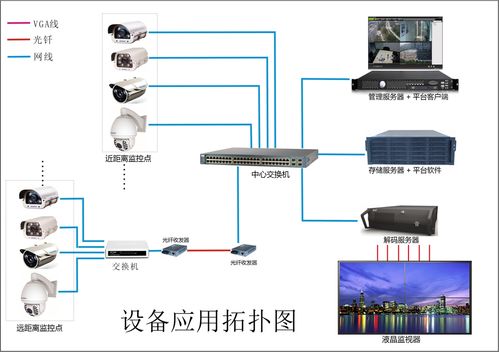 监控电脑ip 监控电脑ip 智能家居