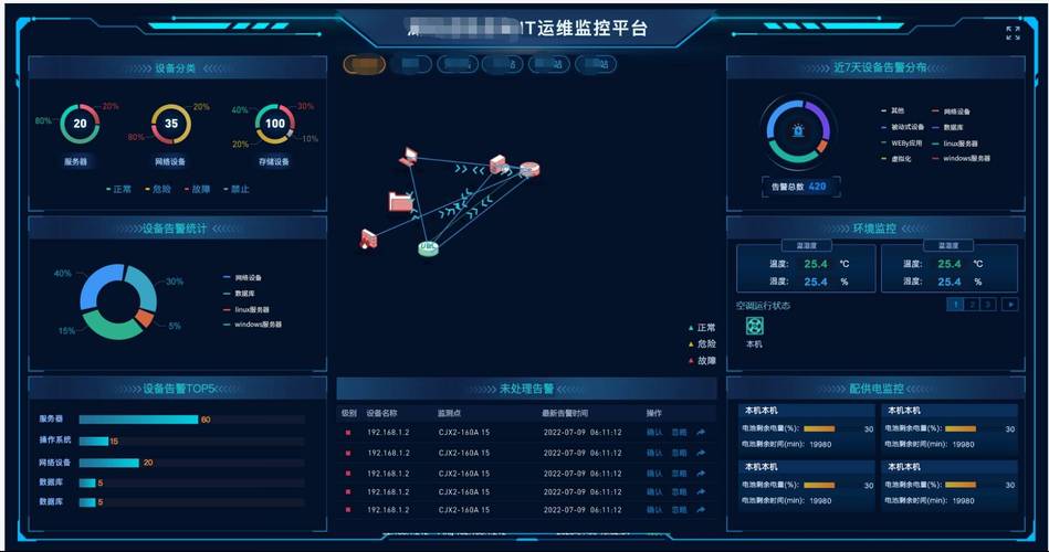 监控大屏硬件 人工智能 监控大屏硬件 监控大屏硬件 人工智能