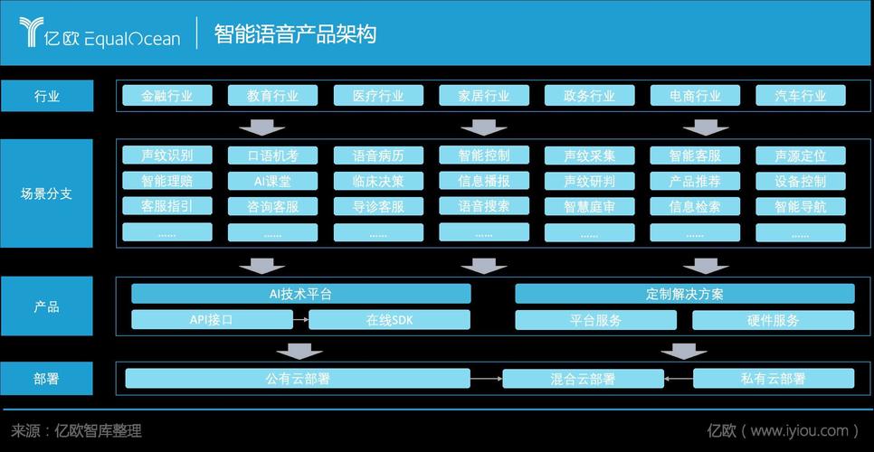 云平台部署模式 云平台部署模式 智能科技