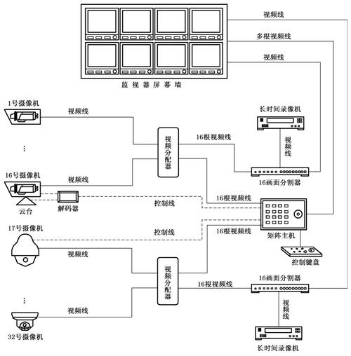 监控系统原理图 监控系统原理图 人工智能