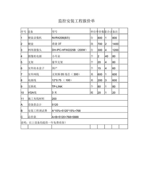 监控工程施工费 监控工程施工费 人工智能