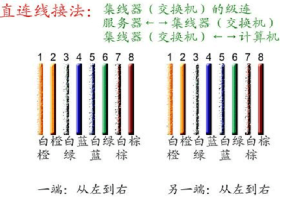 监控线选什么线 监控线选什么线 智能家居