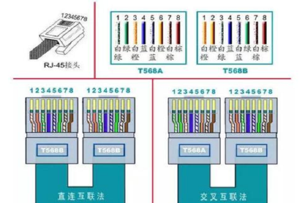 监控几根线 智能家居 监控几根线 监控几根线 智能家居