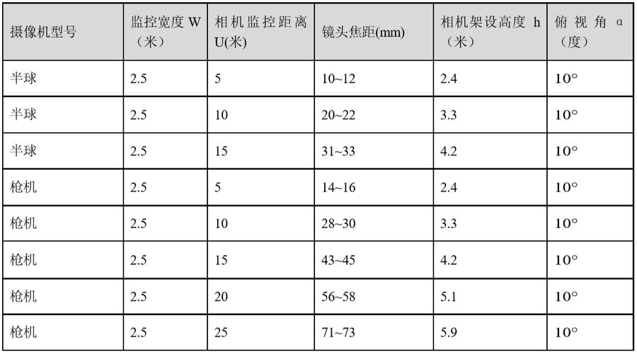 监控线传输距离 监控线传输距离 智能科技