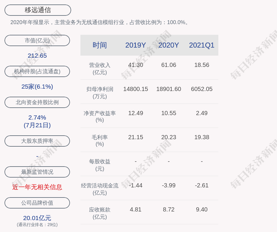 移远通信股 移远通信股 智能家居