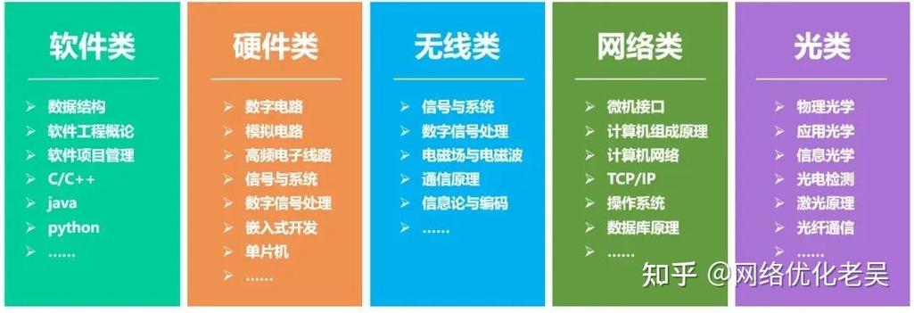 通讯干什么的 智能科技 通讯干什么的 通讯干什么的 智能科技