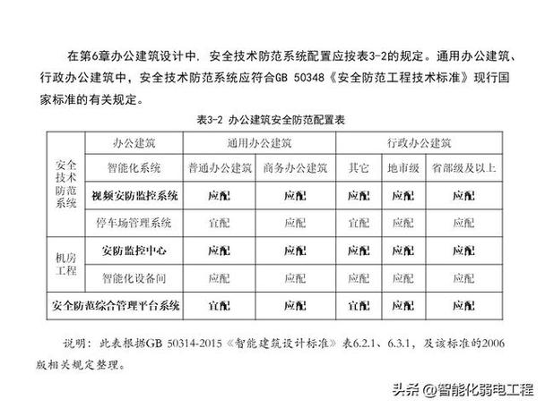 视频监控标准 互联通信 视频监控标准 视频监控标准 互联通信