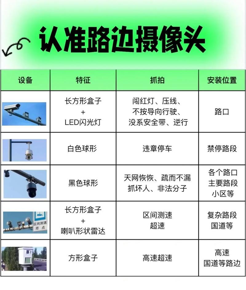 监控的业务类别 智能科技 监控的业务类别 监控的业务类别 智能科技