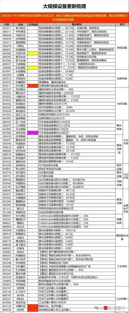 it设备概念股 互联通信 it设备概念股 it设备概念股 互联通信