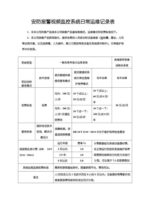 安防监控收费 安防监控收费 智能家居