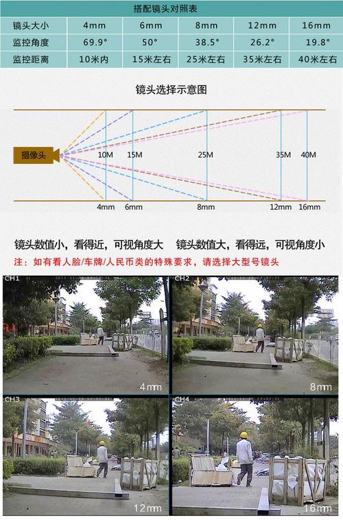 大华监控教程 人工智能 大华监控教程 大华监控教程 人工智能