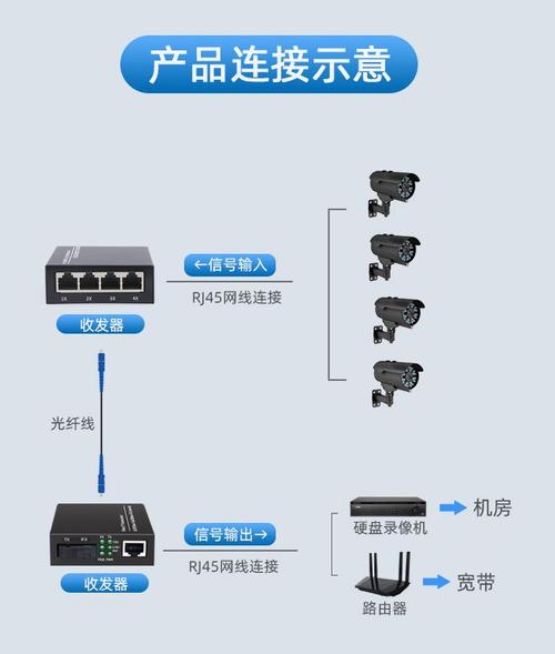 监控光纤是什么 智能科技 监控光纤是什么 监控光纤是什么 智能科技