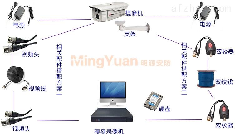 汉邦监控端口 汉邦监控端口 智能家居