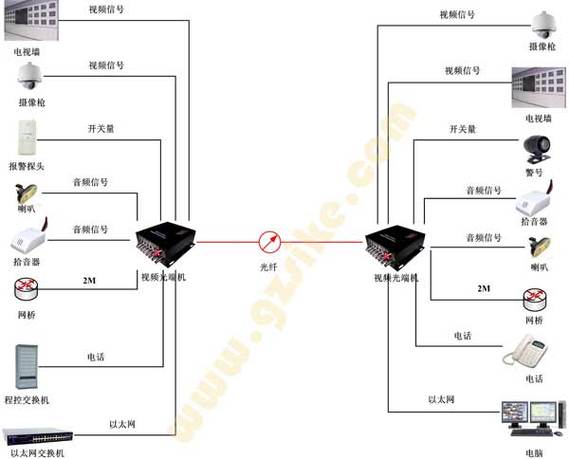 监控扩展路数 人工智能 监控扩展路数 监控扩展路数 人工智能