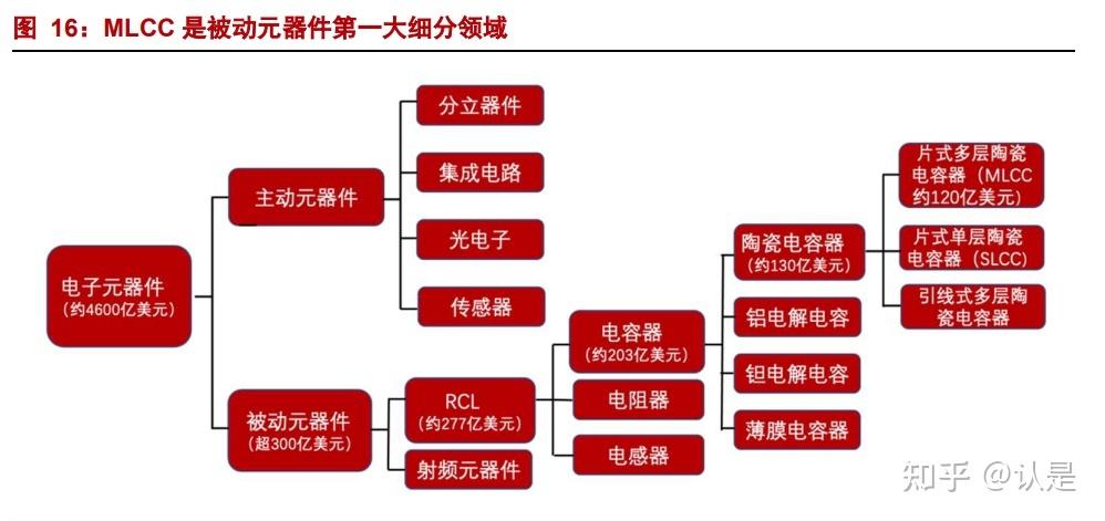 元器件板块 智能家居 元器件板块 元器件板块 智能家居