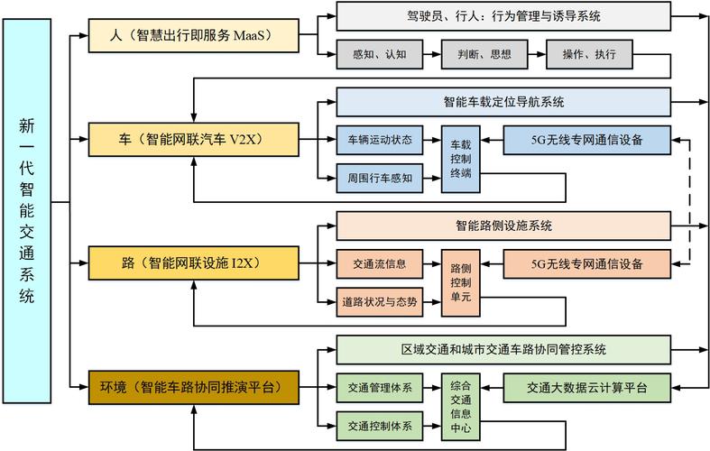 智慧交通的优点 智能科技 智慧交通的优点 智慧交通的优点 智能科技