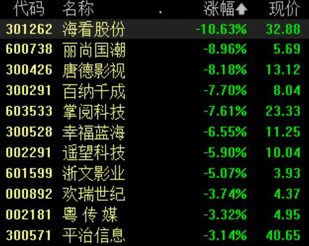 短剧概念股票 人工智能 短剧概念股票 短剧概念股票 人工智能