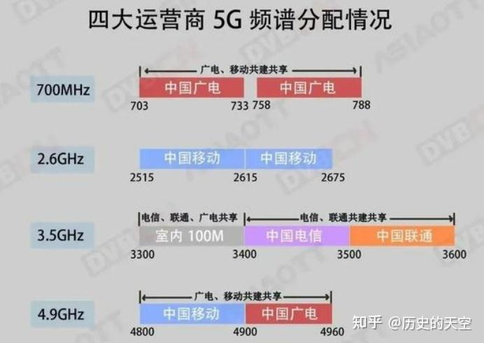 5g特点有哪些 智能家居 5g特点有哪些 5g特点有哪些 智能家居