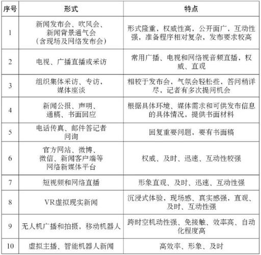 新闻的几大种类 互联通信 新闻的几大种类 新闻的几大种类 互联通信