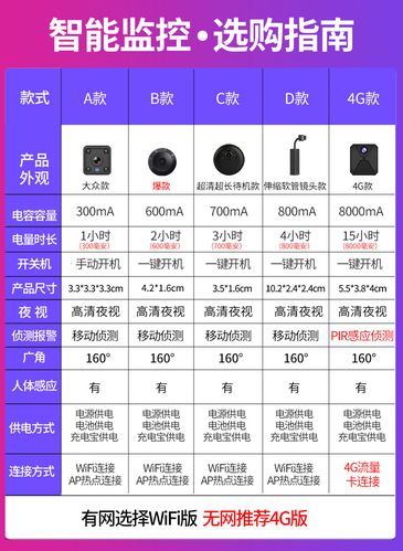 如何能监控探头 如何能监控探头 智能科技