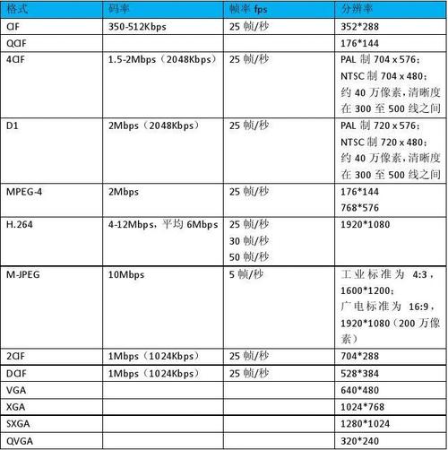 监控常用编码 监控常用编码 人工智能