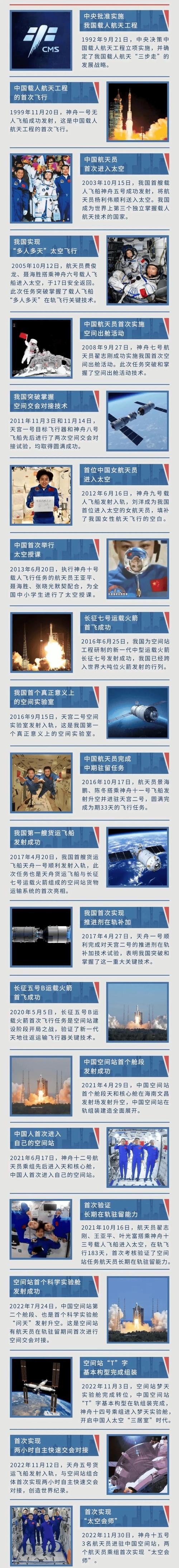 航天技术资料 智能科技 航天技术资料 航天技术资料 智能科技