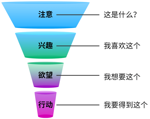 aida模型 智能科技 aida模型 aida模型 智能科技