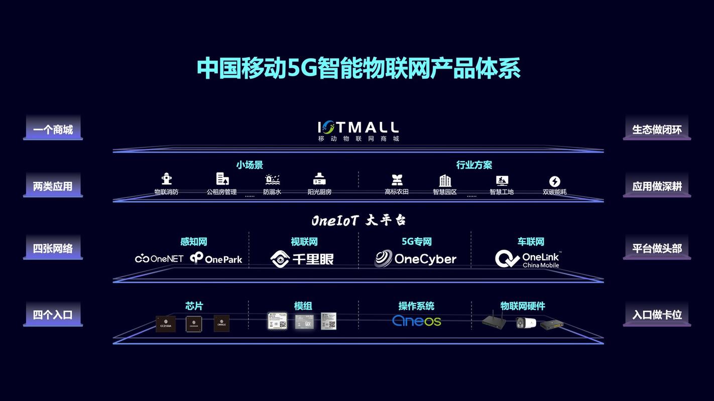 移动物联网平台 智能家居 移动物联网平台 移动物联网平台 智能家居