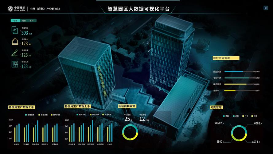 可视化实时监控 互联通信 可视化实时监控 可视化实时监控 互联通信