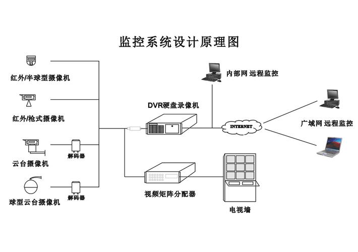 网络监控原理图 互联通信 网络监控原理图 网络监控原理图 互联通信