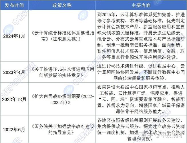 云计算产业政策 智能家居 云计算产业政策 云计算产业政策 智能家居