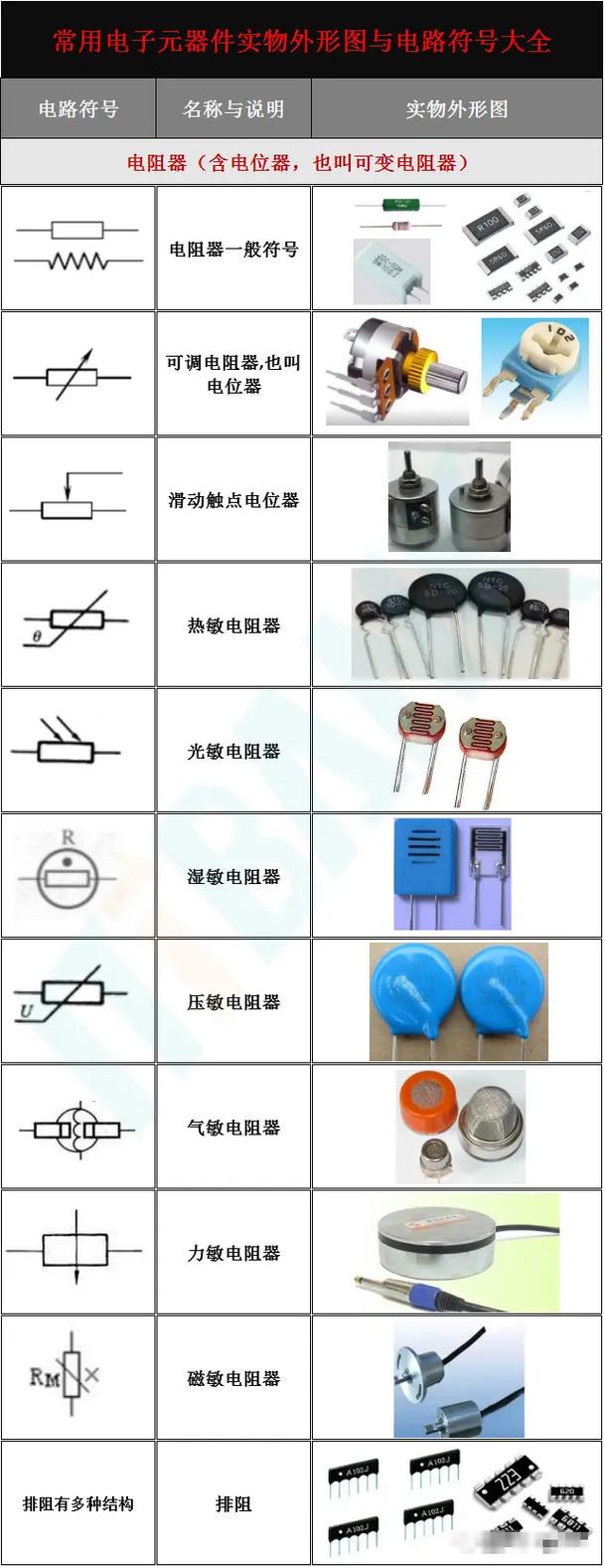 电子元器件详解 智能科技 电子元器件详解 电子元器件详解 智能科技