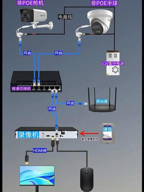 防爆监控接线 人工智能 防爆监控接线 防爆监控接线 人工智能