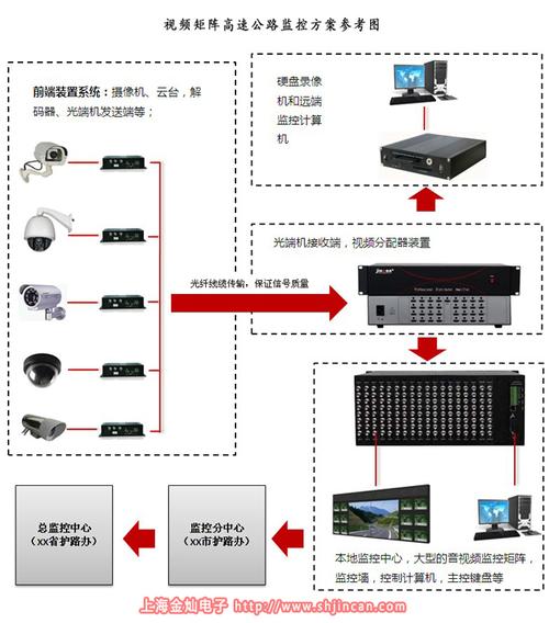 监控矩阵新闻 人工智能 监控矩阵新闻 监控矩阵新闻 人工智能