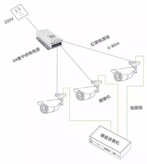 监控需要供电吗 人工智能 监控需要供电吗 监控需要供电吗 人工智能