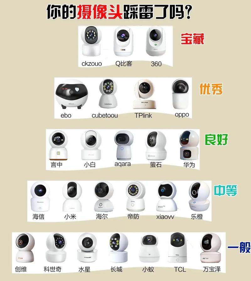 家用监控怎么选 家用监控怎么选 智能科技
