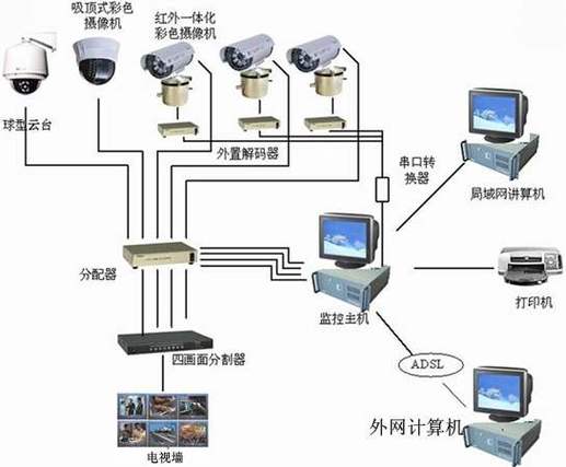 j监控线分几种 智能家居 j监控线分几种 j监控线分几种 智能家居