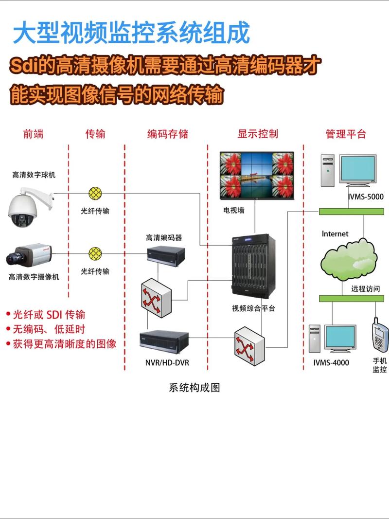 监控平台概述 监控平台概述 互联通信