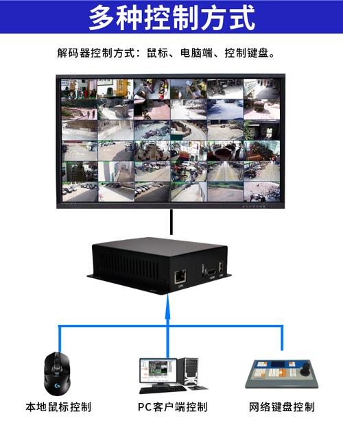 监控电视墙解码 智能科技 监控电视墙解码 监控电视墙解码 智能科技