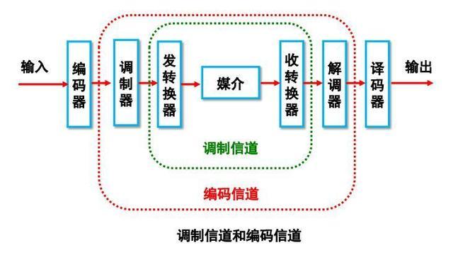 通信的基本概念 智能家居 通信的基本概念 通信的基本概念 智能家居