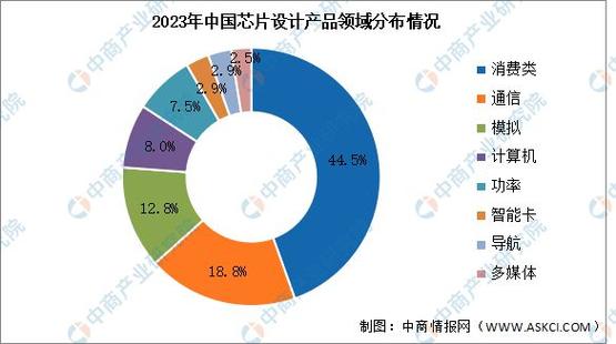 中国芯片现状 智能科技 中国芯片现状 中国芯片现状 智能科技