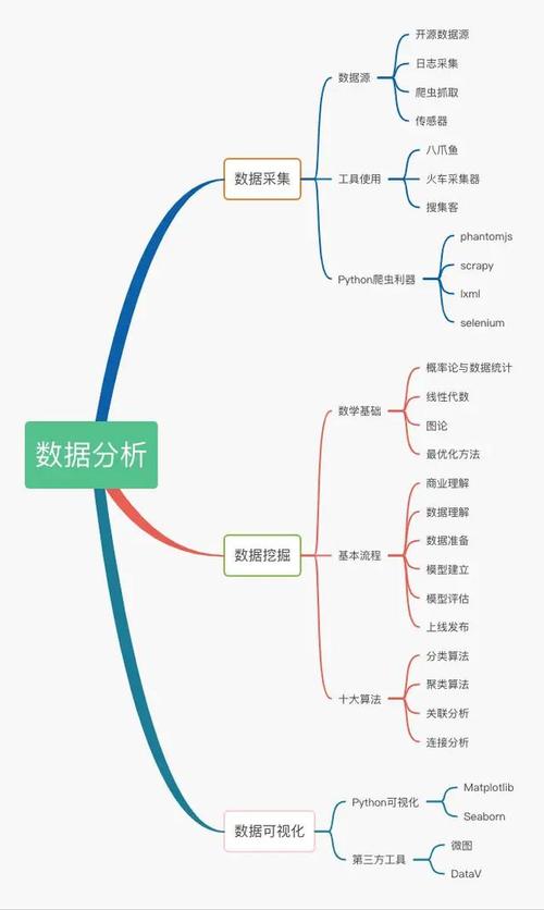 数据的基本概念 智能科技 数据的基本概念 数据的基本概念 智能科技