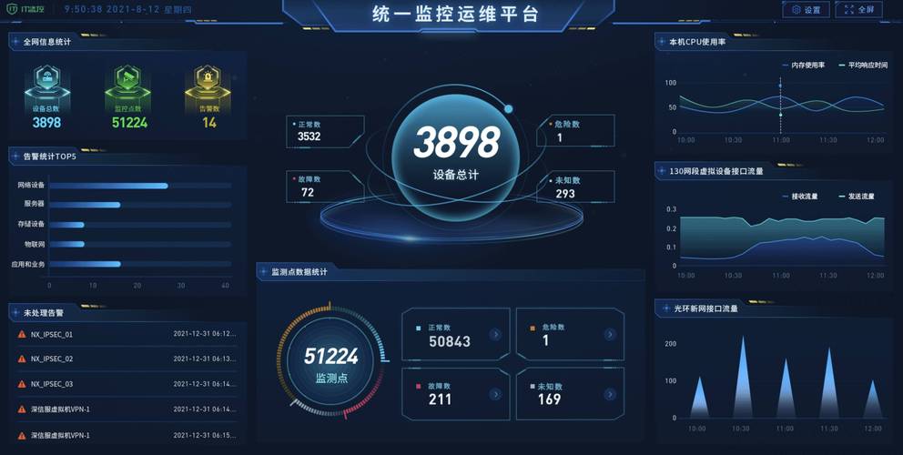 监控共享平台 智能科技 监控共享平台 监控共享平台 智能科技