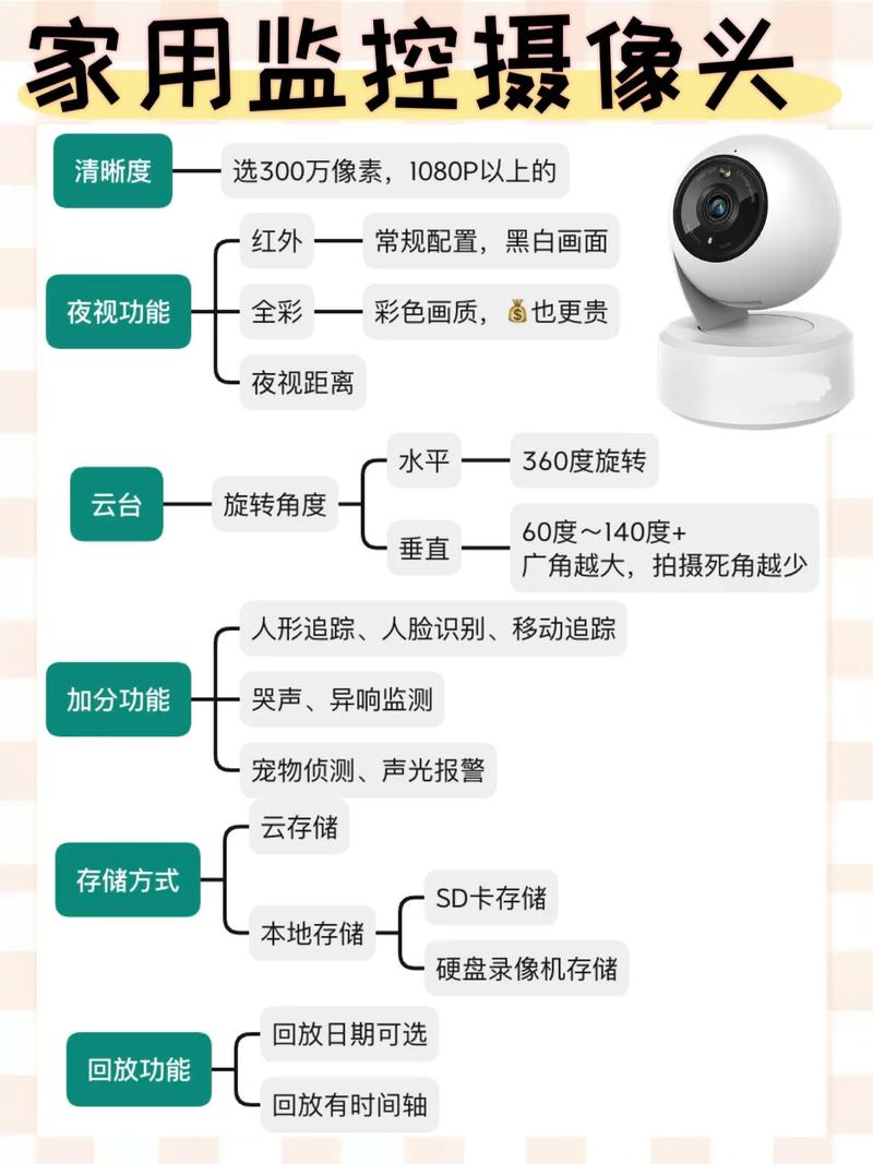 移动监控的优点 智能家居 移动监控的优点 移动监控的优点 智能家居