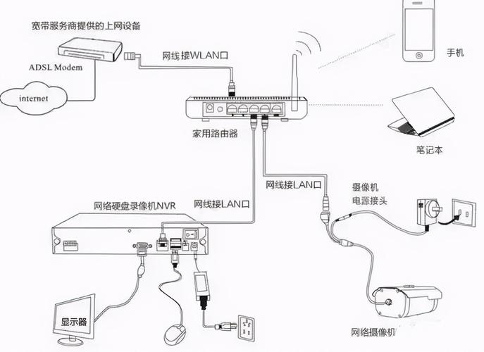 监控安装方法 智能科技 监控安装方法 监控安装方法 智能科技